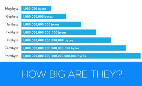 bigger than giga|Memory Sizes Explained: Gigabytes, Terabytes, and .
